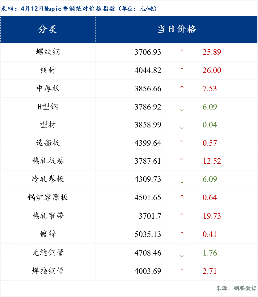 废钢材价格今日报价表225