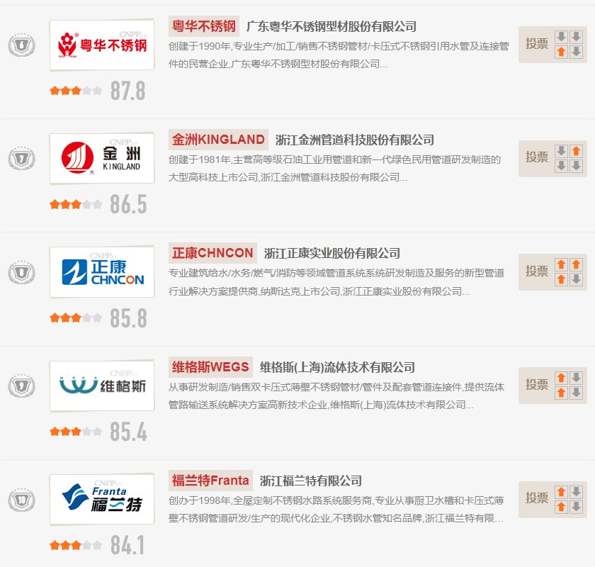 不锈钢十大名牌排名及价格
