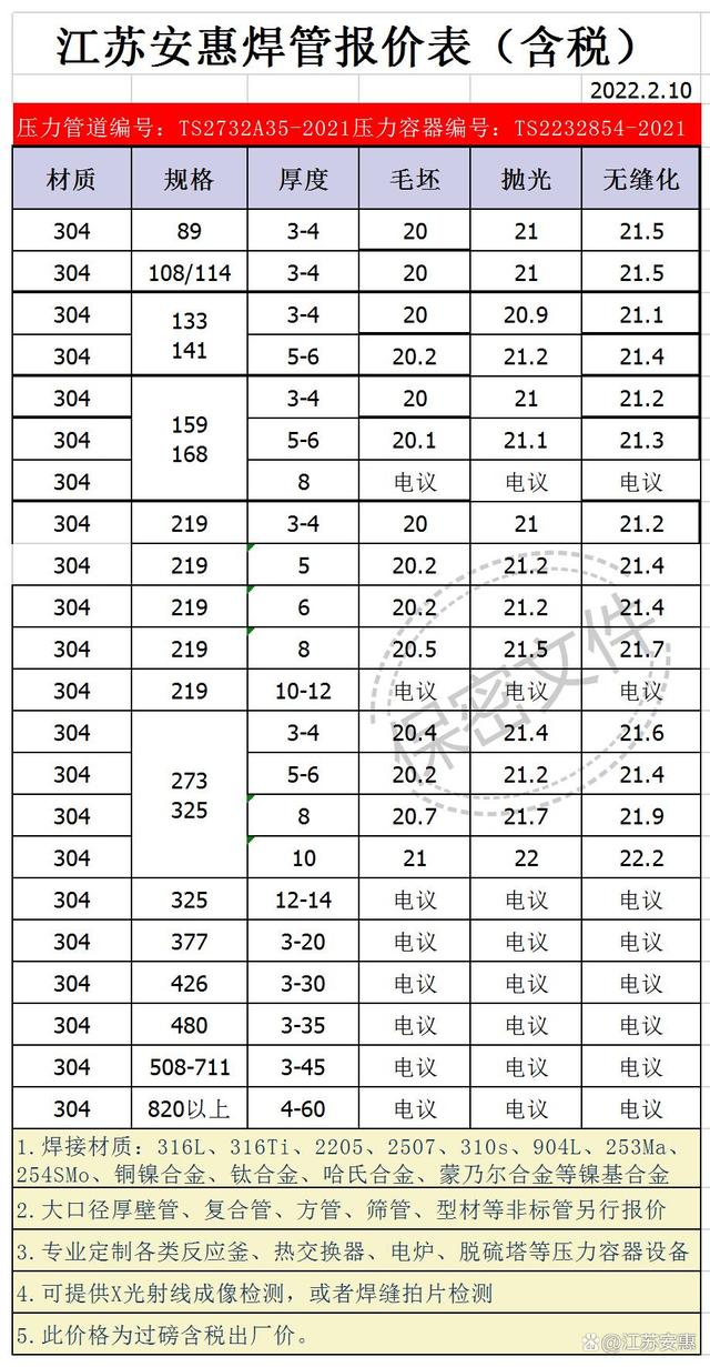 304的不锈钢多少钱一吨现在