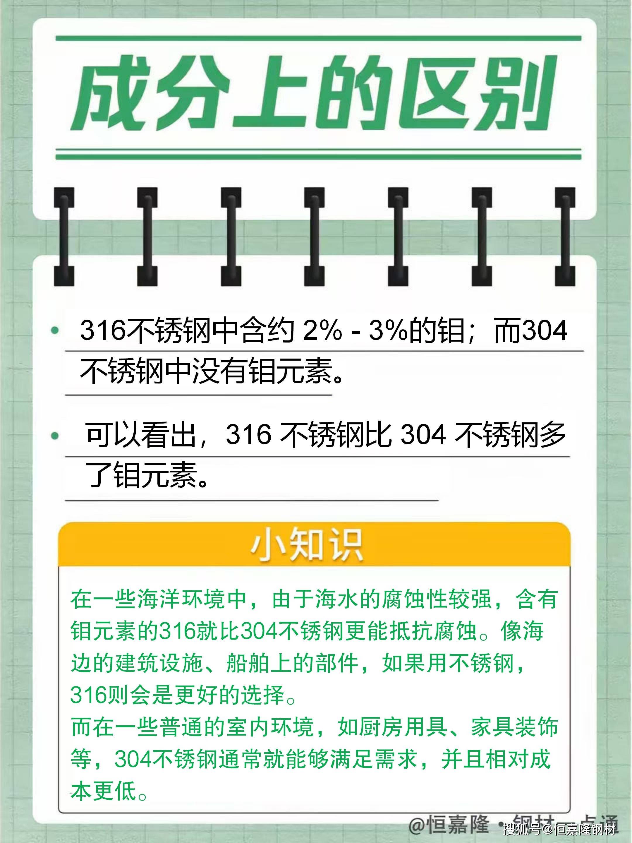 不锈钢304与316怎么区分别出来