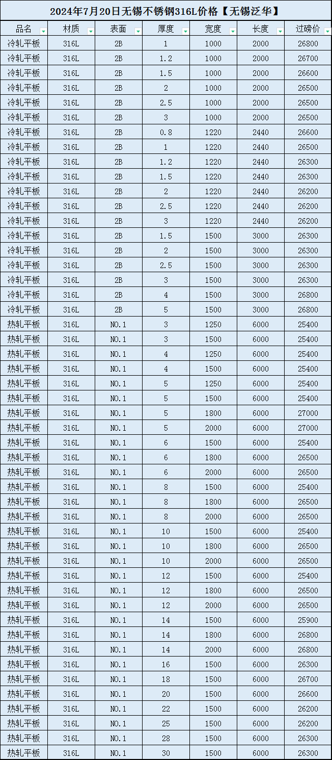 不锈钢304板材价格表