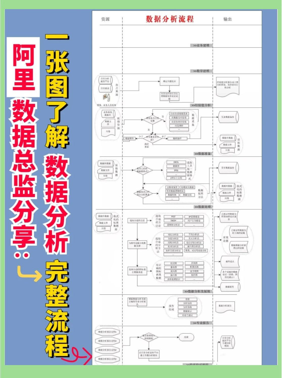 阿里巴巴数据分析软件有哪些