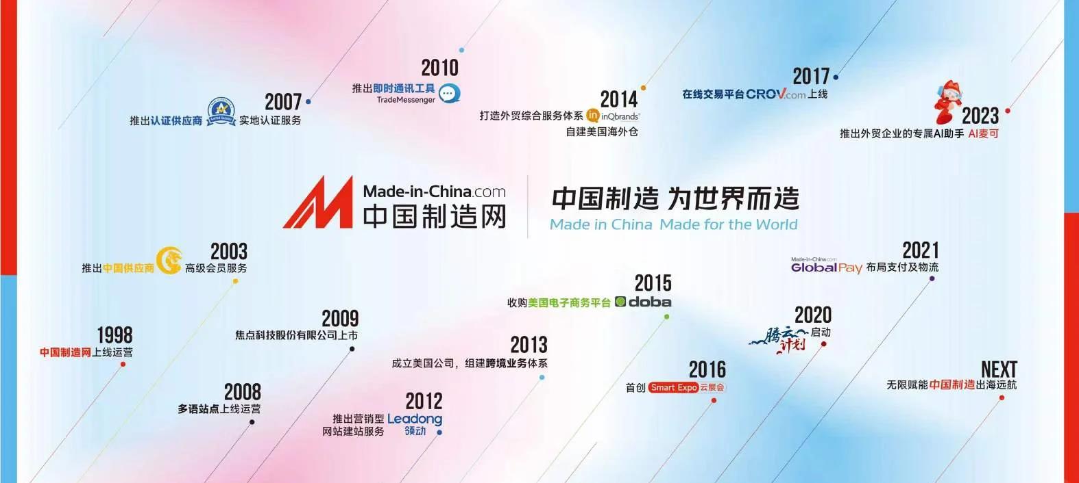 中国制造登录网站是什么