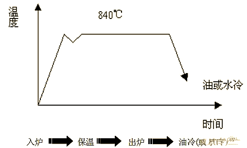 admin 第11页