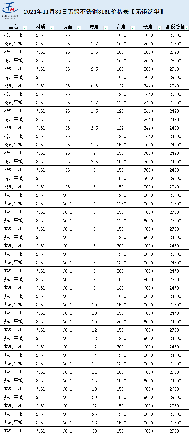 2021年废不锈钢多少钱一斤